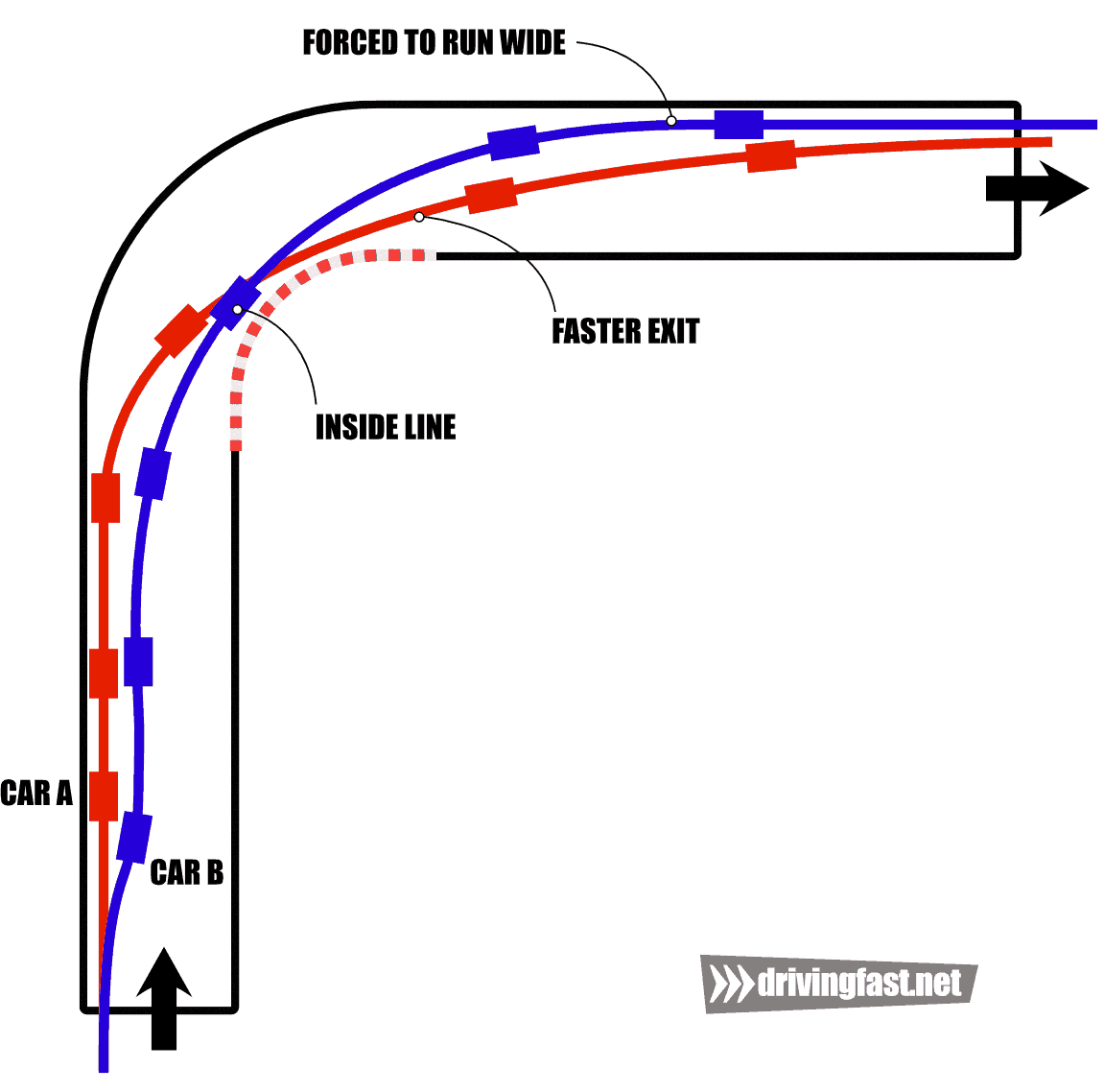 Elevating Your Sim Racing Game: The Art of Racecraft
