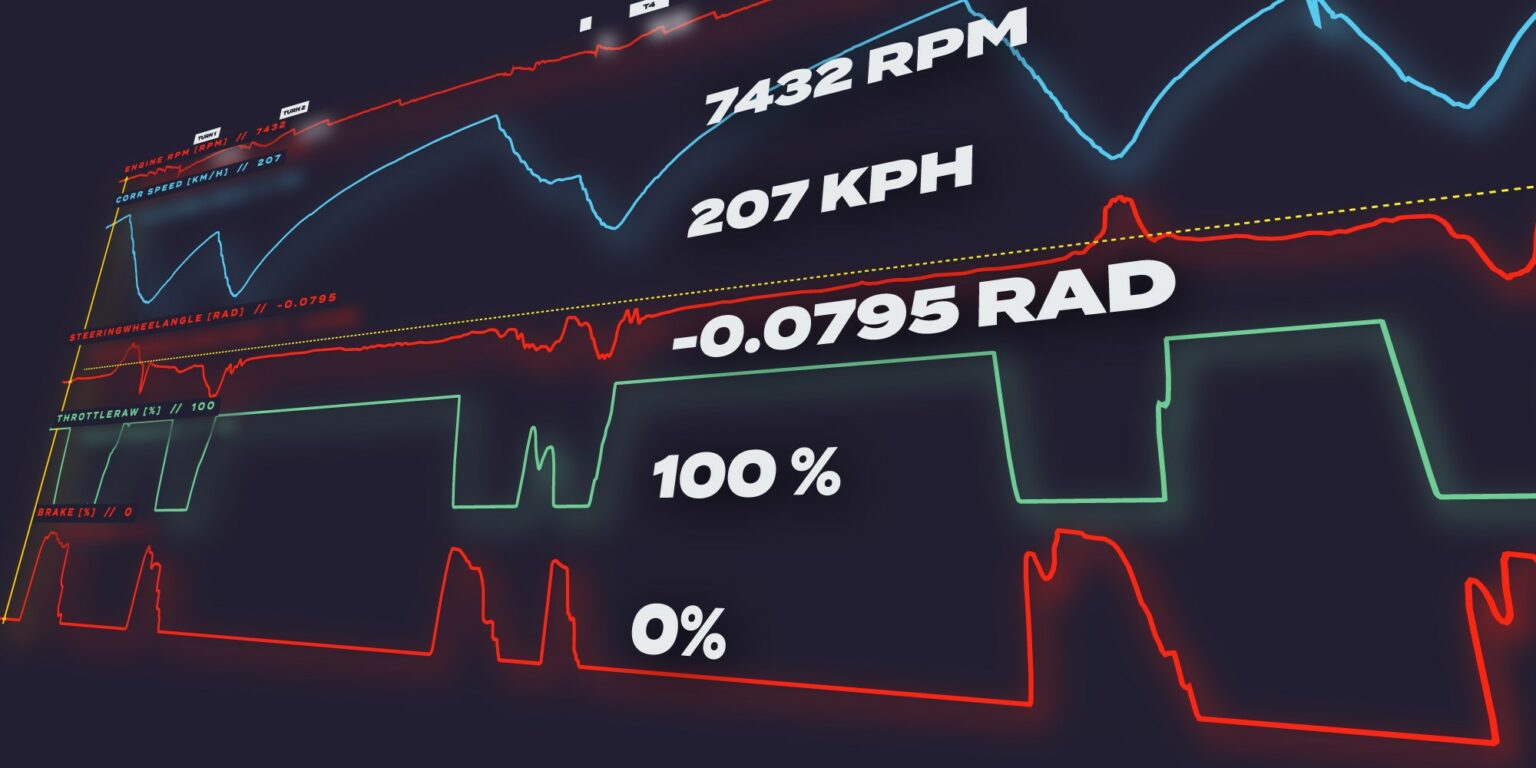 Elevate Your Game: Leveraging Telemetry Data and Video Recordings for Sim Racing Improvement