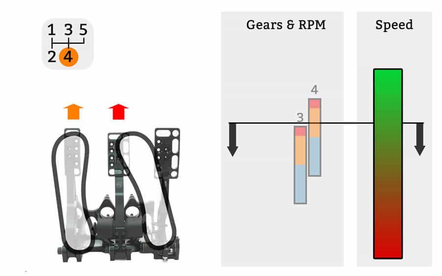 Perfecting Heel-and-Toe Downshifting: Seamlessly Shifting Gears for Ultimate Precision