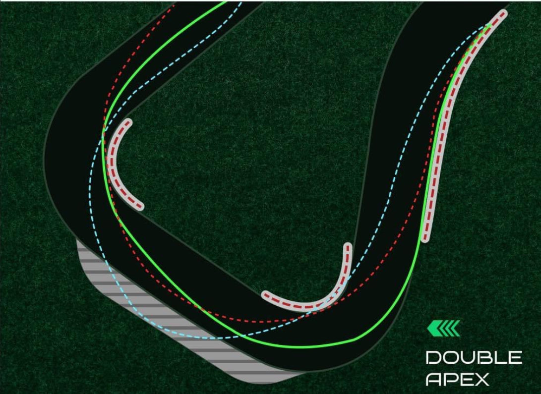 Corner Apex Racing Learning Double Apex - Which line should I take?