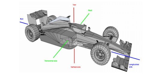 Unveiling the Secrets of Car Dynamics in Sim Racing