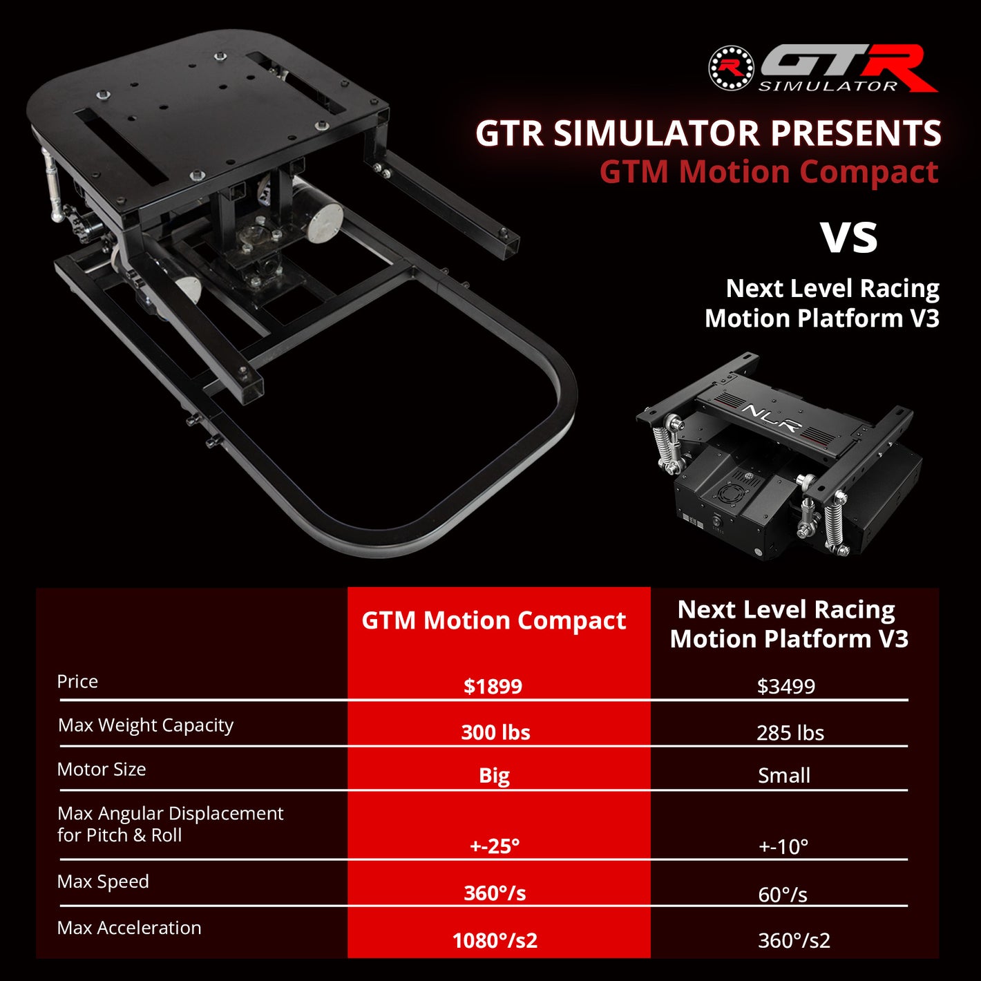 Software Compatibility List
