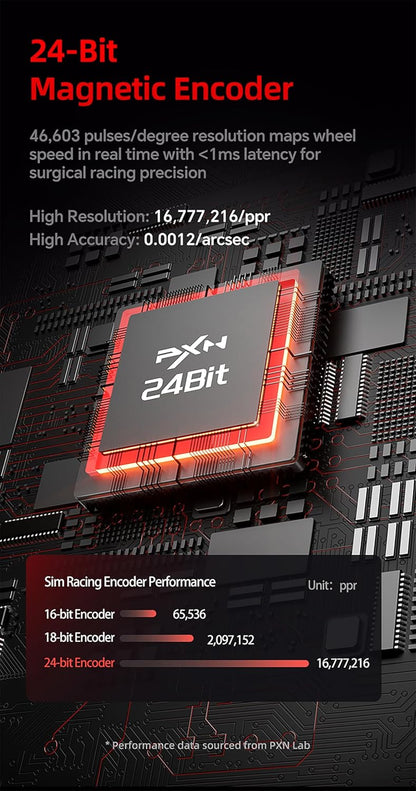 PXN VD4 DD Wheel Bundle